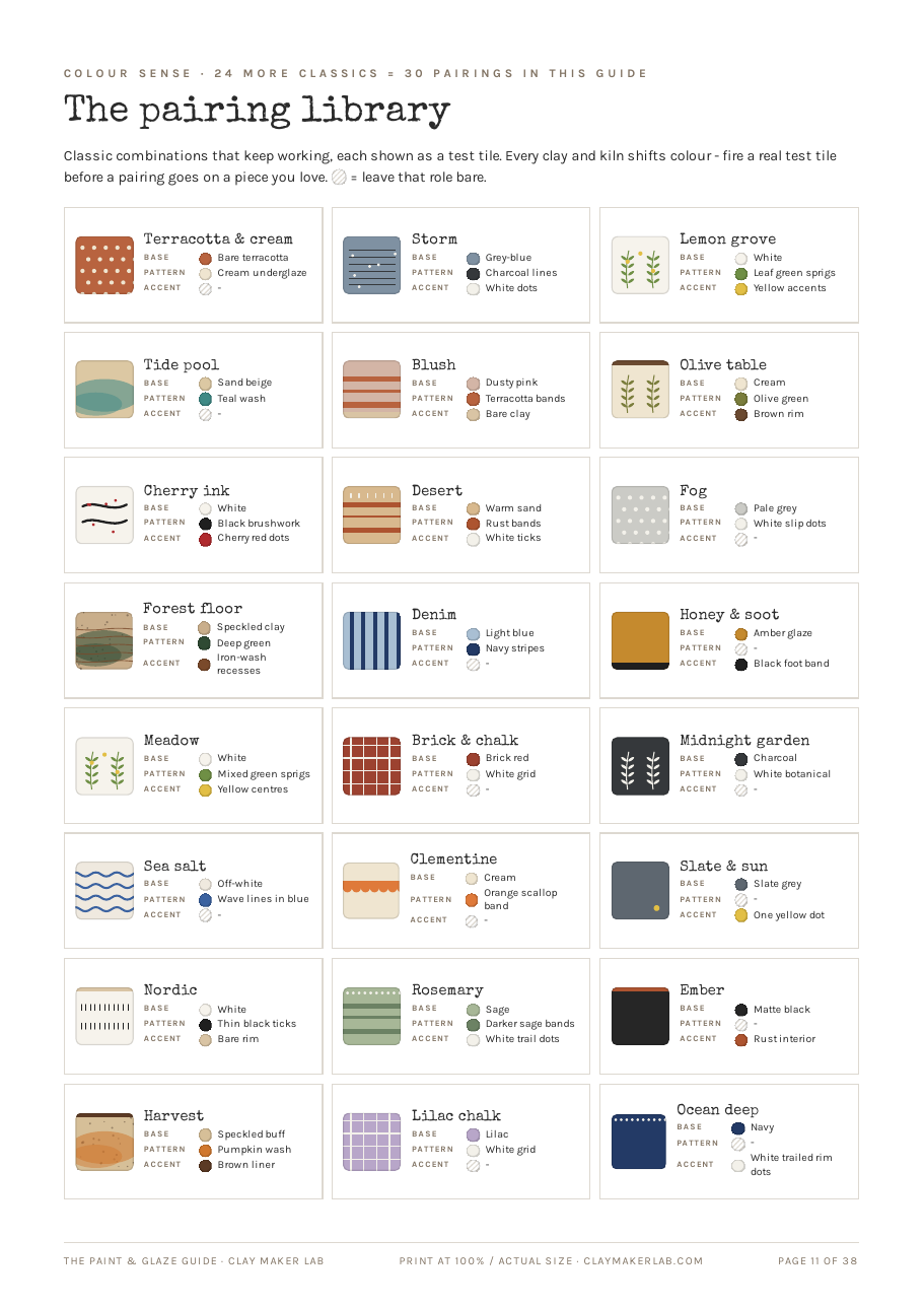 The Paint & Glaze Guide