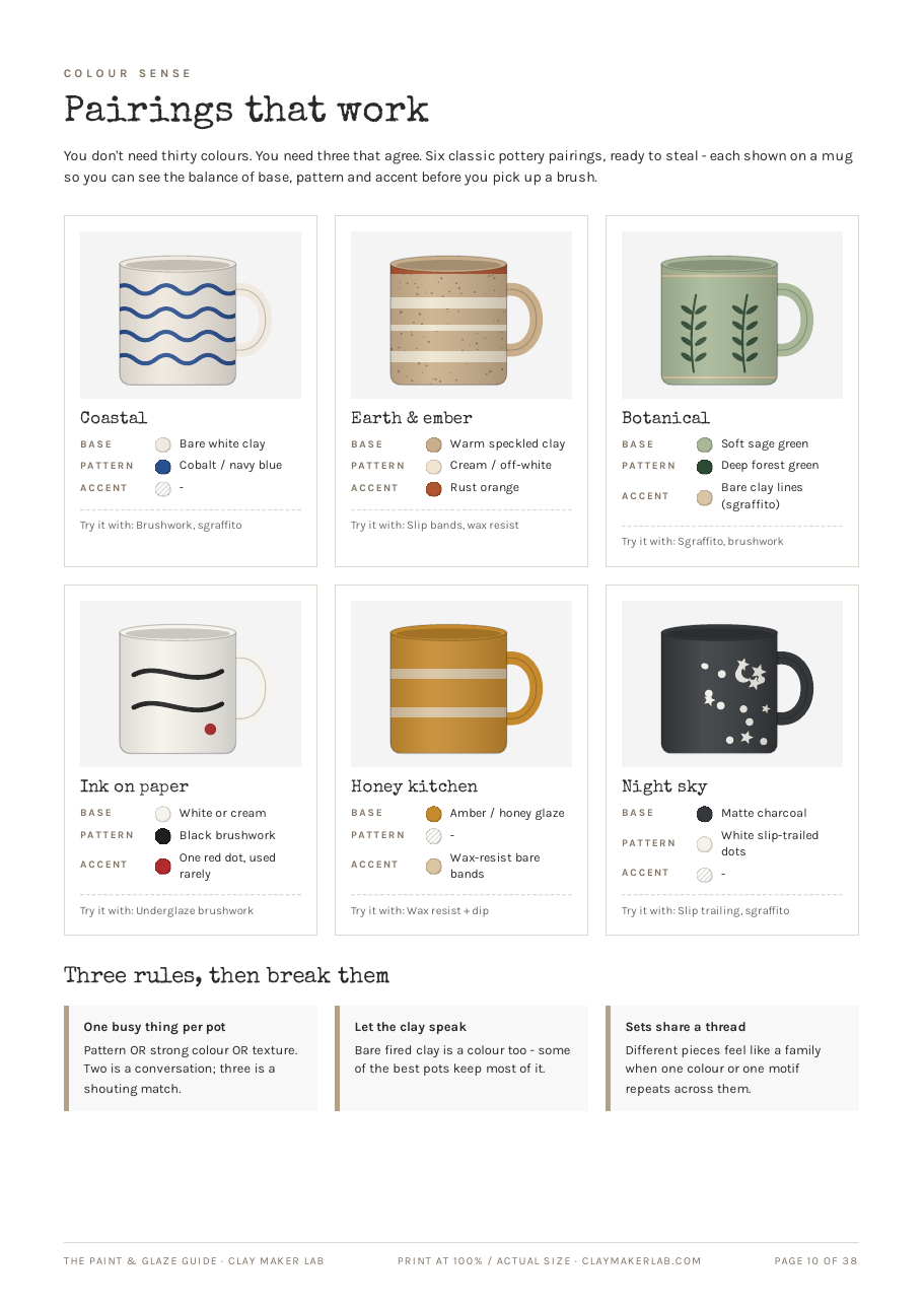 The Paint & Glaze Guide